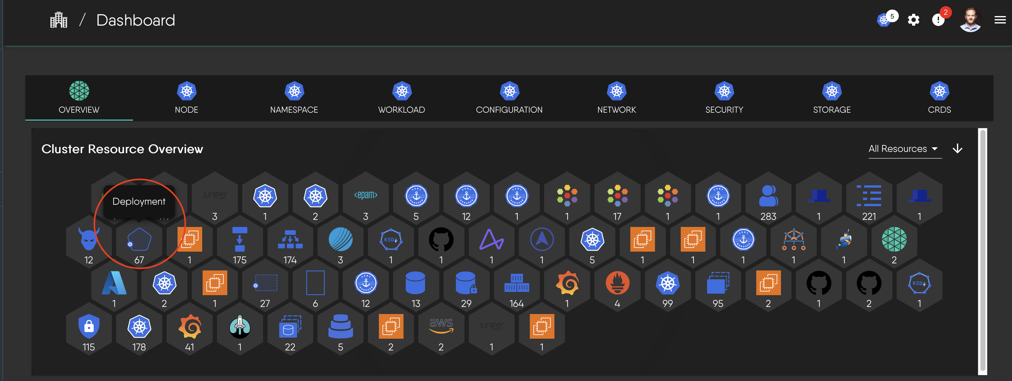 Deployment component in a cluster resource overview